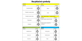 201901022340180.recyklacnesymboly2