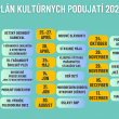 PLÁN KULTÚRNYCH PODUJATÍ V ROKU 2025
