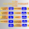 PLÁN PODUJATÍ 2026